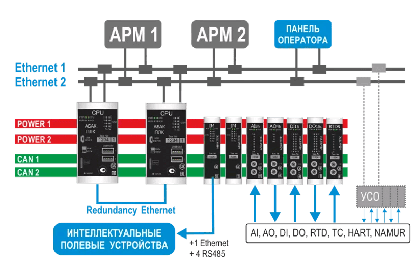 Общая схема подключений АБАК ПЛК