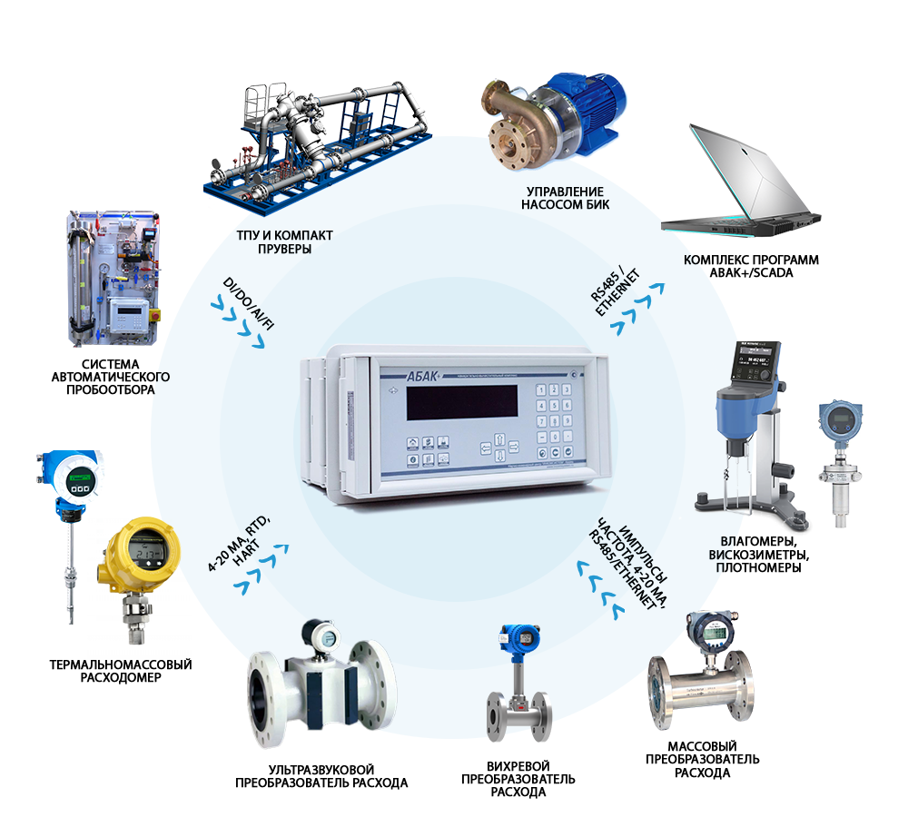 Варианты построения систем учета нефти и нефтепродуктов на базе ИВК АБАК+